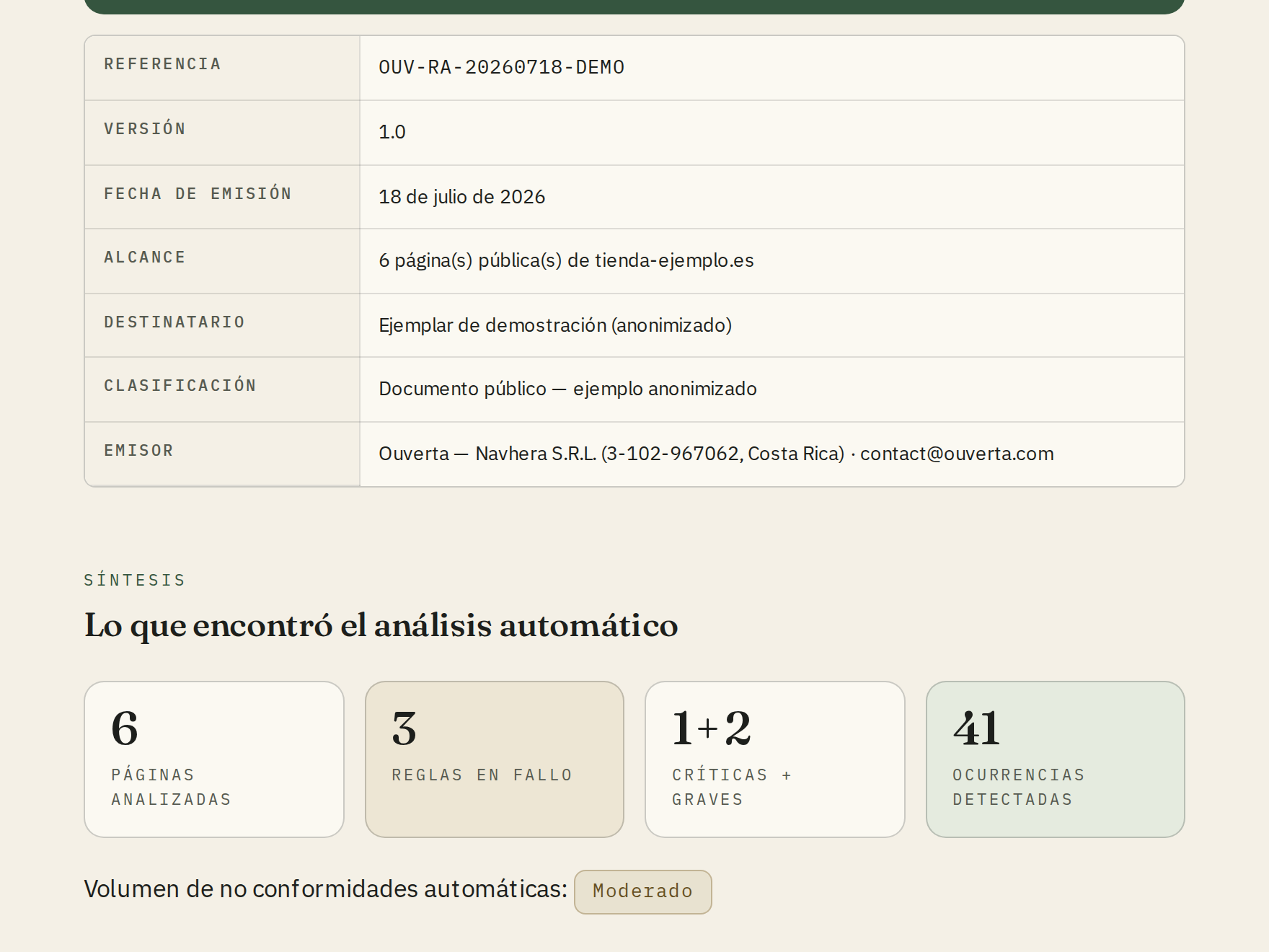 Página interior del informe Ouverta: bloque de control documental (referencia, versión, fecha de emisión, clasificación), y tarjetas de resumen — 6 páginas analizadas, 3 reglas incumplidas, 41 ocurrencias, volumen de no conformidades automáticas moderado.